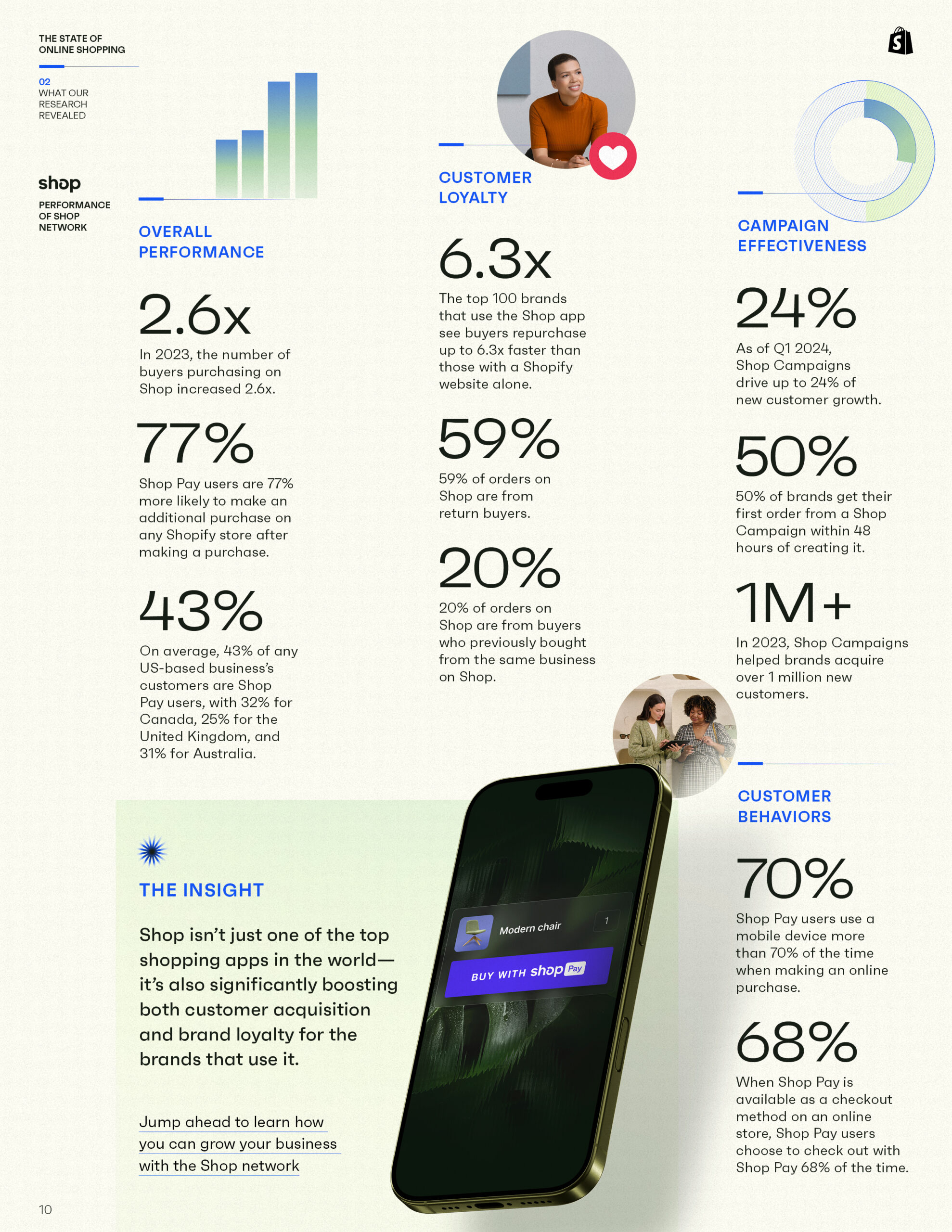 Consumer_Insights_Report_R2_122310