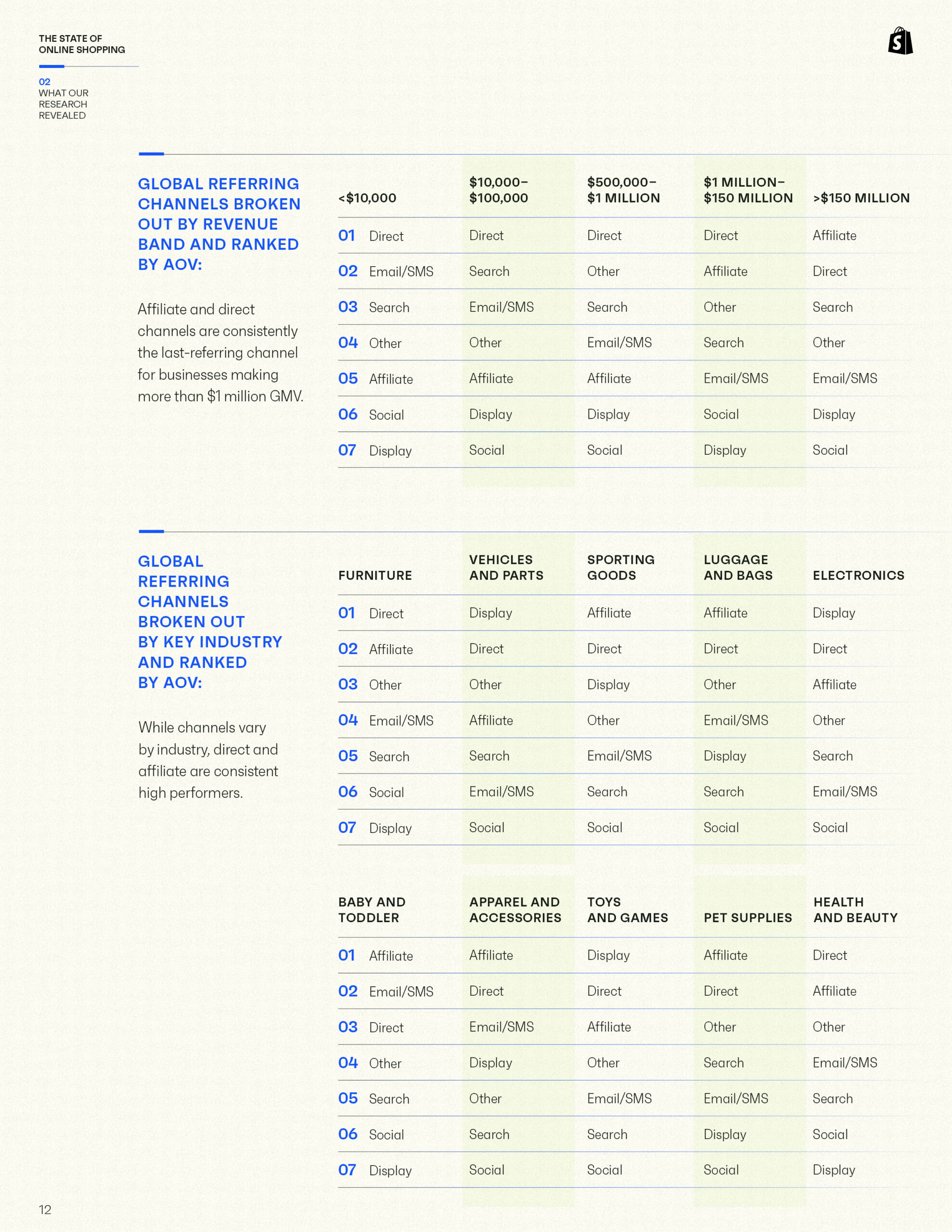Consumer_Insights_Report_R2_122312